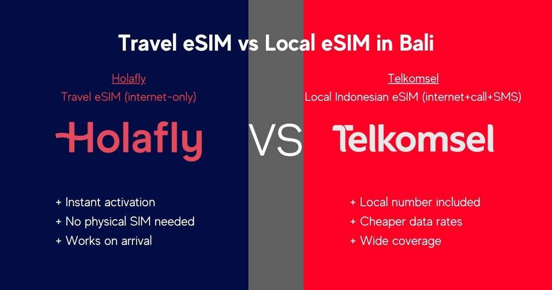 Holafly vs Telkomsel eSIM Bali: Best Option for Tourists (2026)
