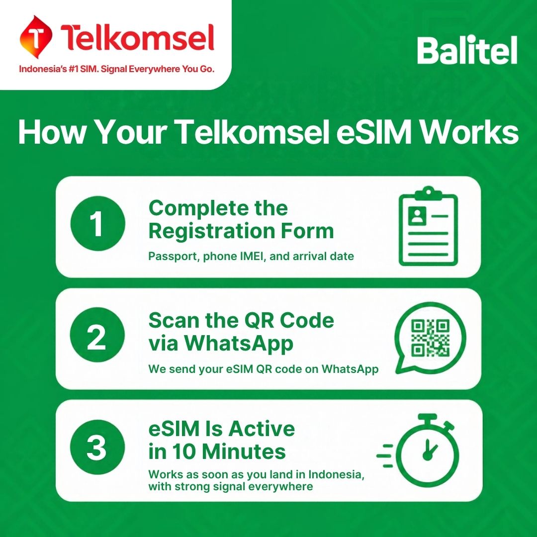 How the Balitel Telkomsel eSIM works: fill in the registration form (passport, selfie holding the passport, phone IMEI, arrival date), scan the eSIM QR code Balitel sends on WhatsApp, and the eSIM is activated in about 10 minutes once you are in Indonesia.