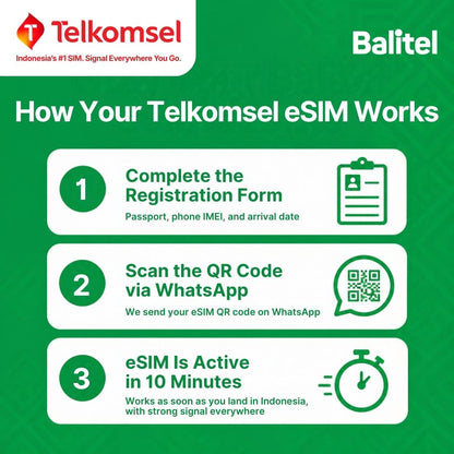 How the Balitel Telkomsel eSIM works: fill in the registration form (passport, selfie holding the passport, phone IMEI, arrival date), scan the eSIM QR code Balitel sends on WhatsApp, and the eSIM is activated in about 10 minutes once you are in Indonesia.