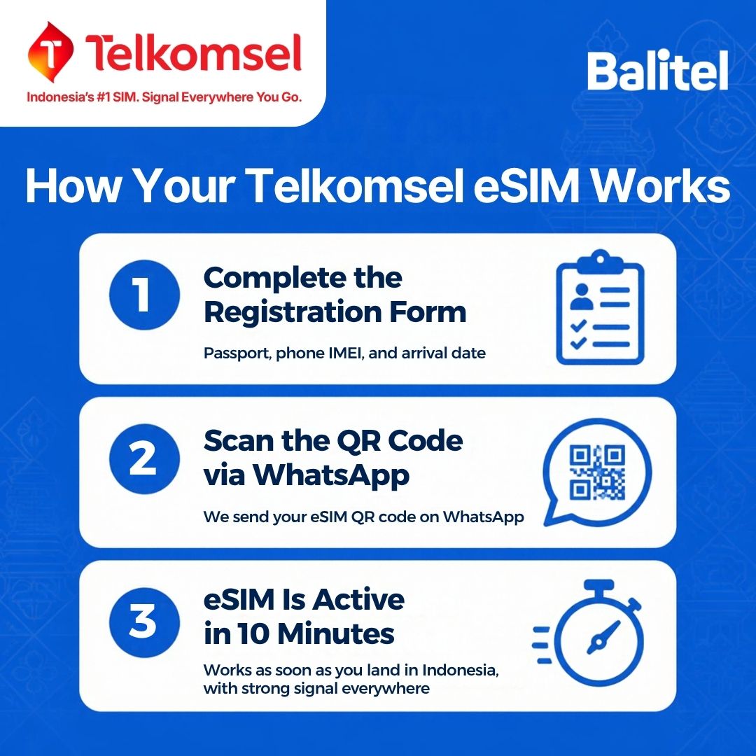 How the Balitel Telkomsel eSIM works: fill in the registration form (passport, selfie holding the passport, phone IMEI, arrival date), scan the eSIM QR code Balitel sends on WhatsApp, and the eSIM is activated in about 10 minutes once you are in Indonesia.