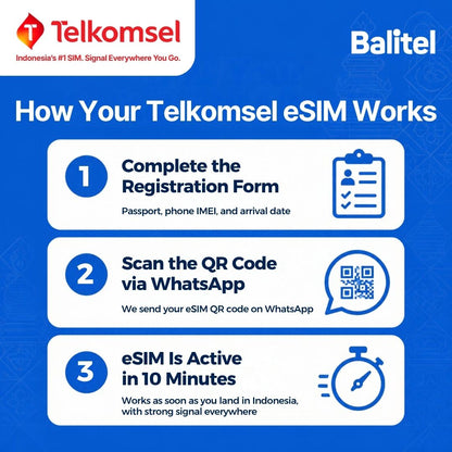 How the Balitel Telkomsel eSIM works: fill in the registration form (passport, selfie holding the passport, phone IMEI, arrival date), scan the eSIM QR code Balitel sends on WhatsApp, and the eSIM is activated in about 10 minutes once you are in Indonesia.