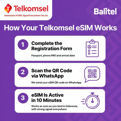 How the Balitel Telkomsel eSIM works: fill in the registration form (passport, selfie holding the passport, phone IMEI, arrival date), scan the eSIM QR code Balitel sends on WhatsApp, and the eSIM is activated in about 10 minutes once you are in Indonesia.